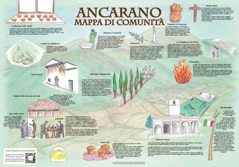Mappa di comunità di Ancarano in parole
